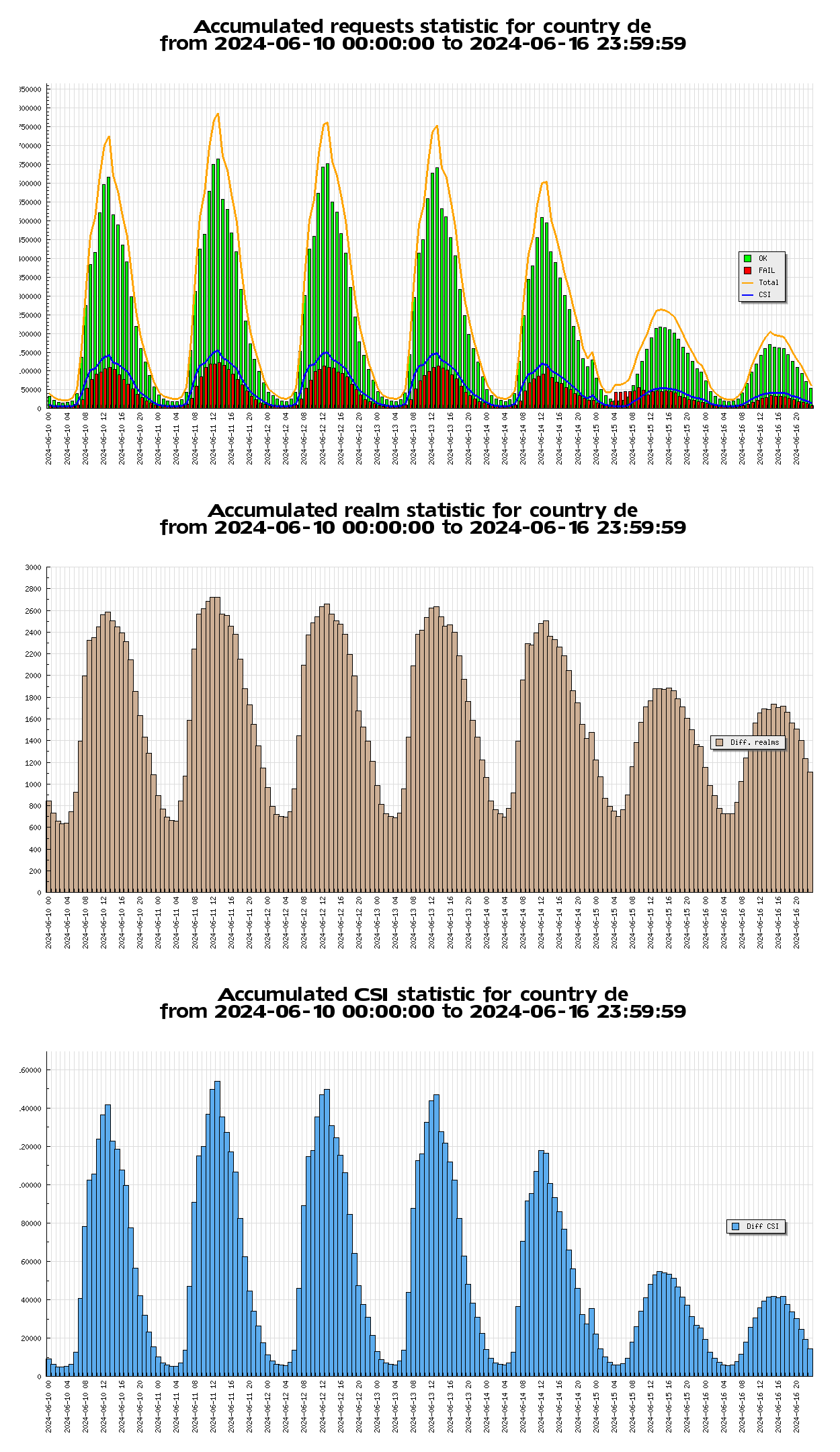 graphs.png